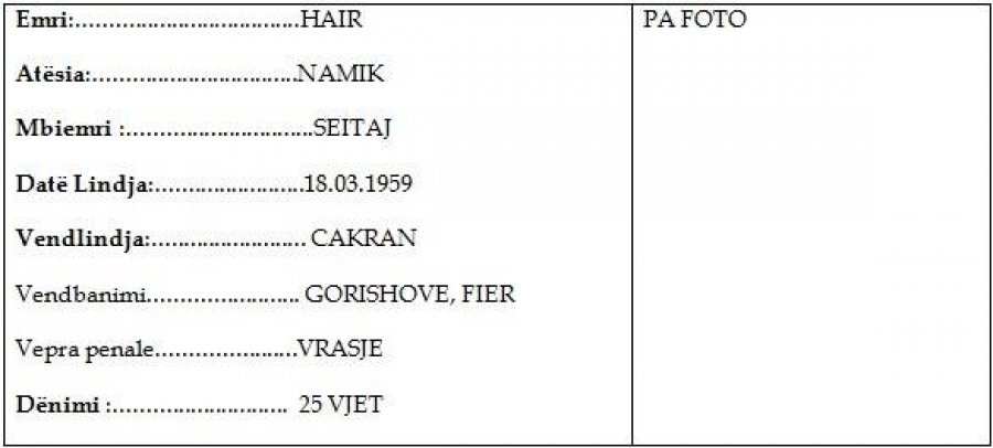 Publikohet lista, këta janë 17 personat më të rrezikshëm në Fier, policia kërkon ndihmë