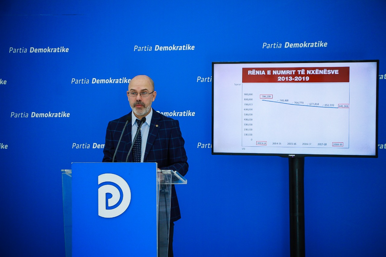 PD: Arsimi në vdekje klinike gjatë qeverisjes Rama, 145 mijë nxënës me pak dhe 200 shkolla të mbyllura