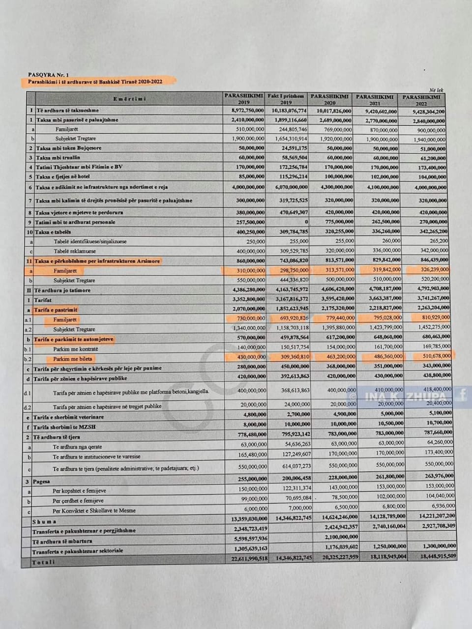 FOTO/Projekt-buxheti i Bashkisë Tiranë, Zhupa rendit parashikimet: Rritje taksash e deri te shembja e Teatrit