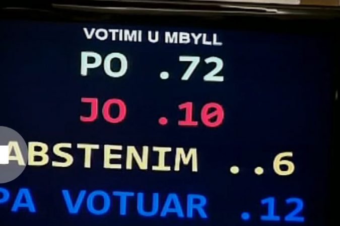 Shkarkimi i Arben Malajt, 10 deputetë të PS nuk deshën largimin e tij