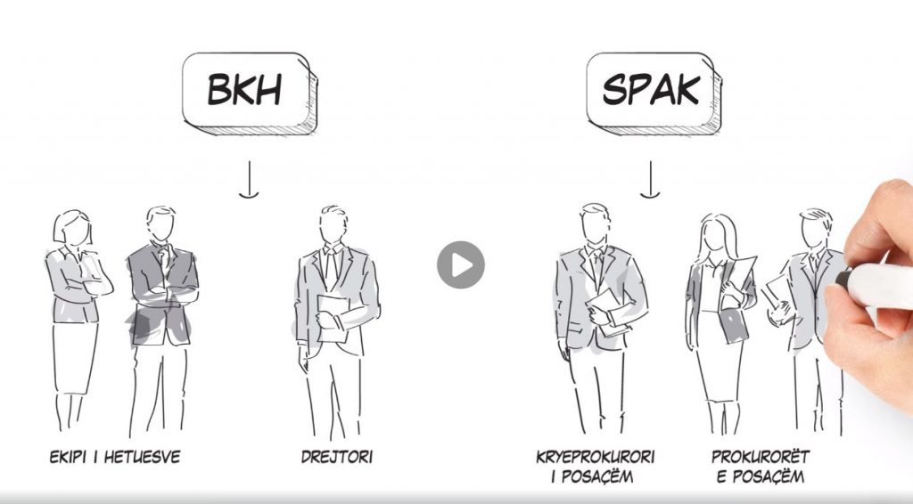 “FBI shqiptare”/Zbulohen disa prej emrave që synojnë të drejtojnë Byronë Kombëtare të Hetimit