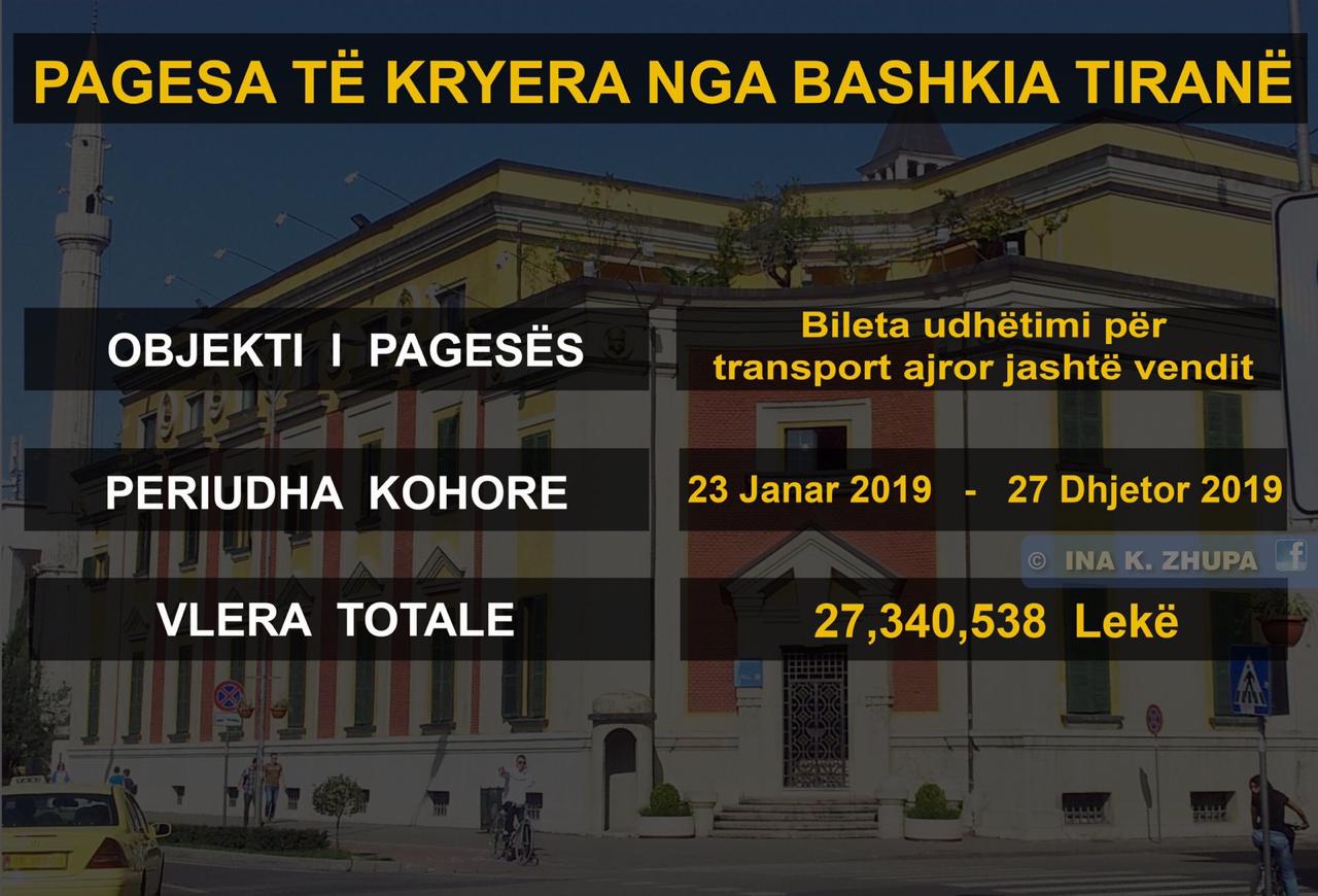 “273 milionë lekë vetëm për udhëtime jashtë shtetit”, Zhupa nxjerr shifrat nga faturat: Ku i ka çuar Bashkia e Veliajt paratë tona