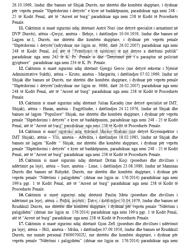 DOSJA E PLOTE/Zbardhen përgjimet, kush i “fundosi” policët e zyrtarët, merrnin deri në 7 mijë euro