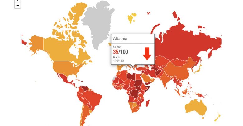 Shqipëria në nivele të larta të korrupsionit, humbet 7 vende në renditje, më e korruptuara në Europë