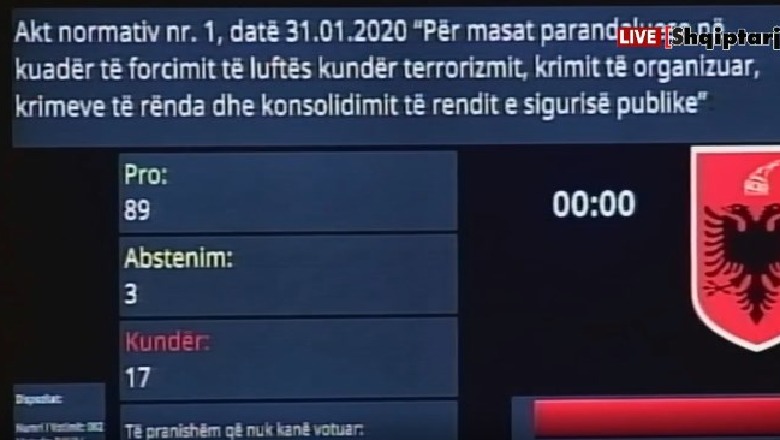 Parlamenti voton me 89 vota ligjin antiKCK, kalon dhe ligji i pronave