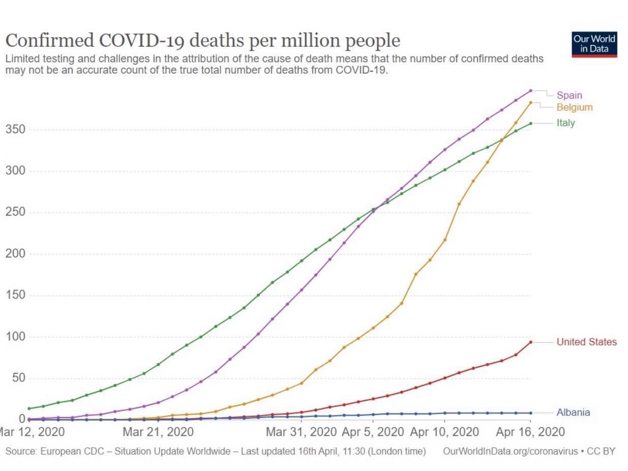 Rama: Nuk terhiqemi nga presioni i padijes qe flasin per diktature
