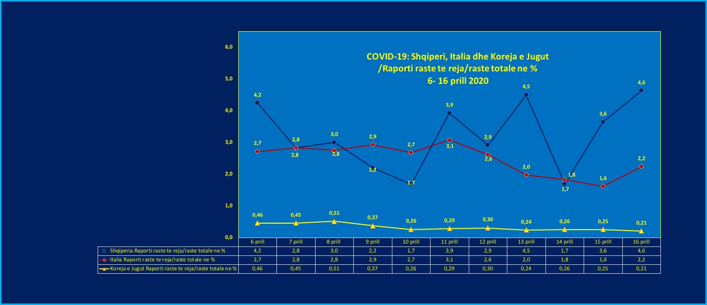 Pse kurba e Shqipërisë është kaq e cuditshme, shpjegimi i fizikantit