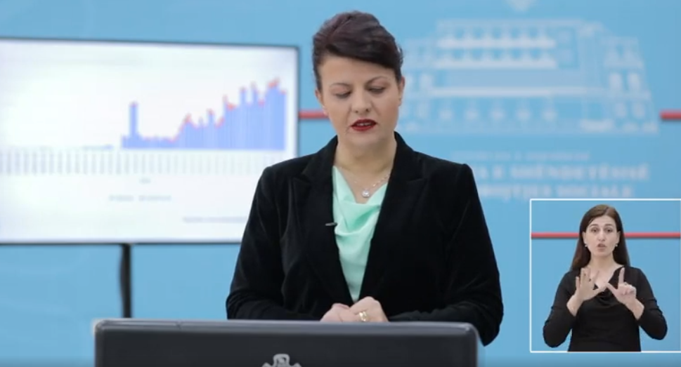 Rritet bilanci në Shqipëri, 29 raste me COVID-19 brenda 24 orëve