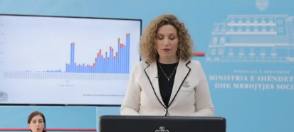 LAJM I FUNDIT/Shënohen më pak raste se dje me koronavirus në vend