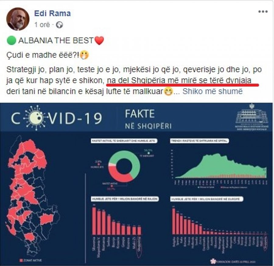 Rama e manipuloi grafikun e viktimave nga Covid 19