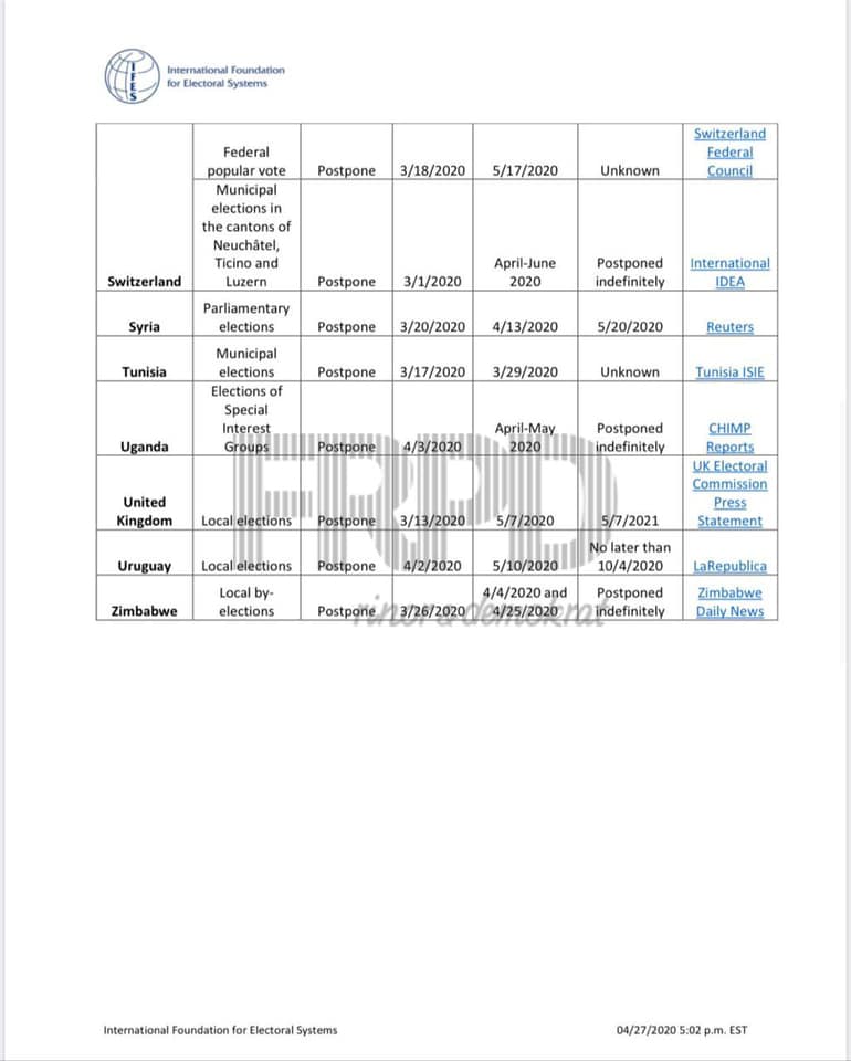 FOTO/Këlliçi: 52 vende shtyjnë zgjedhjet, veç Shqipëria nuk shtyn zgjedhjet në universitete