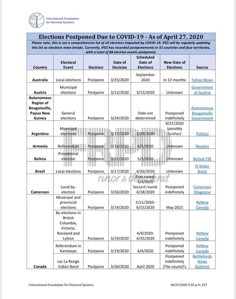 FOTO/Këlliçi: 52 vende shtyjnë zgjedhjet, veç Shqipëria nuk shtyn zgjedhjet në universitete