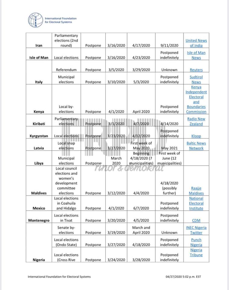 FOTO/Këlliçi: 52 vende shtyjnë zgjedhjet, veç Shqipëria nuk shtyn zgjedhjet në universitete