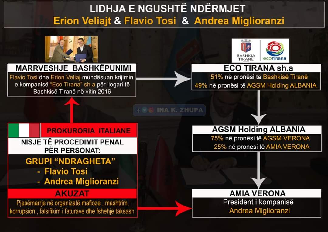 Zëdhënësja e PD, Zhupa: 5 ditë omerta nga Erion Veliaj!