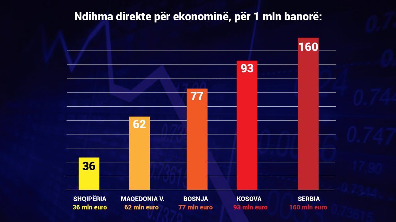 Basha: Me Ramen te fundit ne cdo fushe