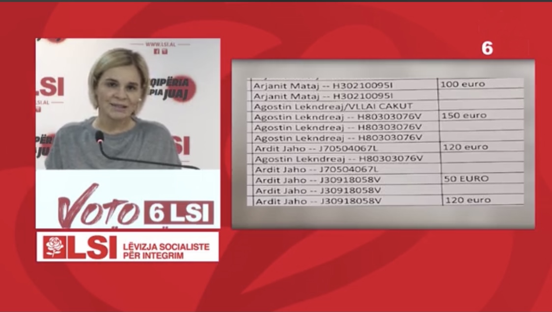 Skandal i madh në Durrës, publikohen dokumenta për blerje votash nga patronazhistët e PS, ja sa para ka marrë secili