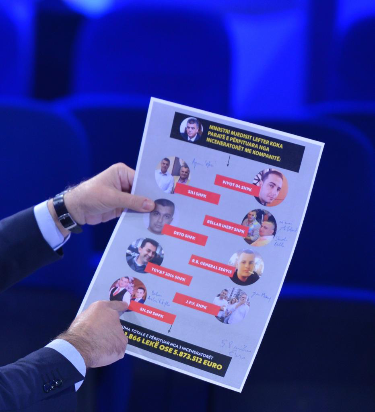 Akuza e Metës: Këta janë 6 emrat e përfshirë në mafien e inceneratorëve