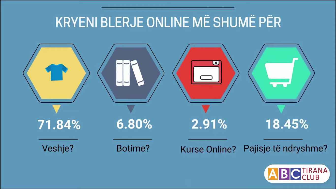Nxitja e pagesave elektronike nga qytetarët dhe bizneset minimizojnë ekonominë informale
