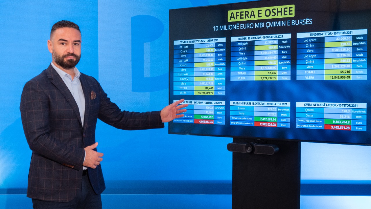 “Nuk është krizë energjitike por krizë korrupsioni”. PD denoncon skandalin: Energjia u ble 10 milion euro mbi çmimin e bursës