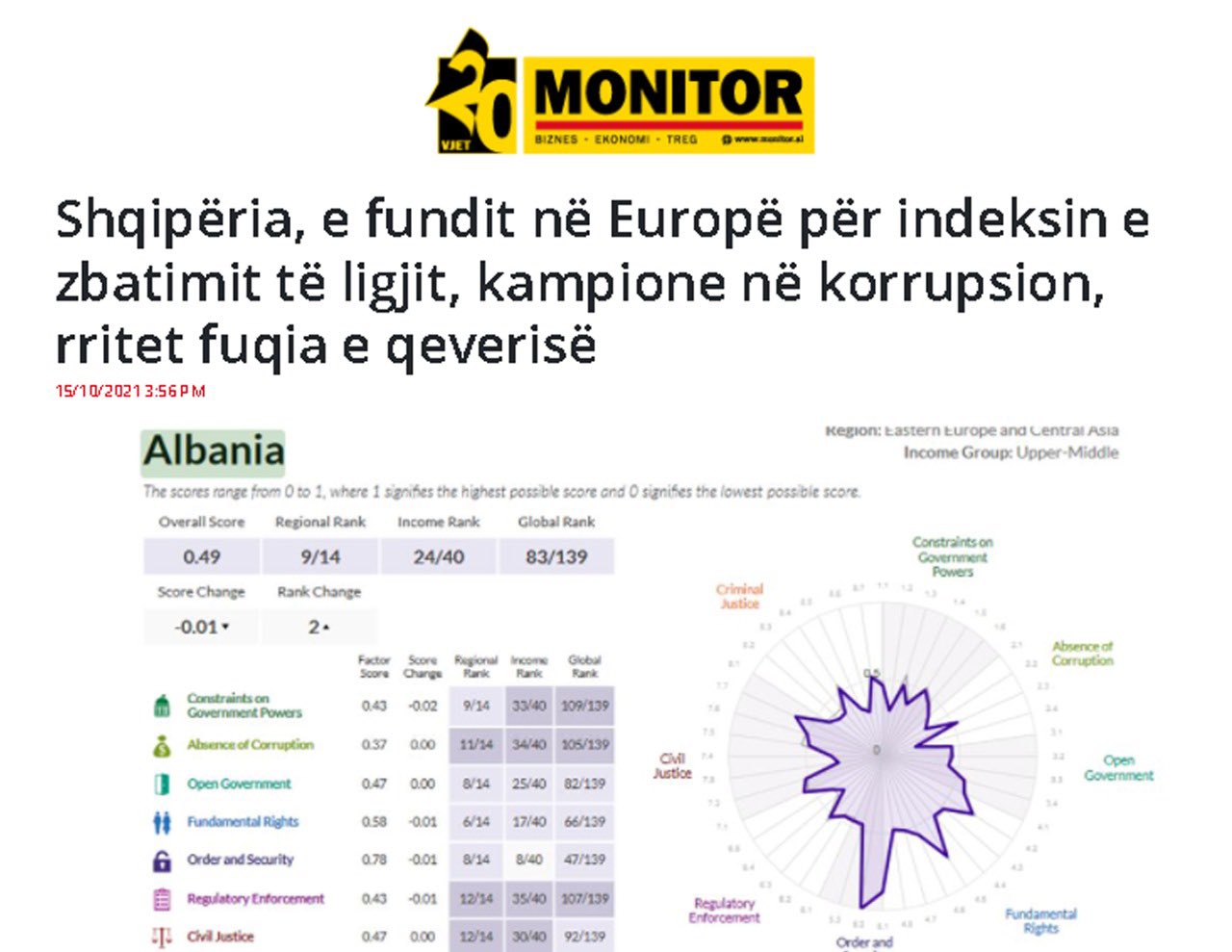 Basha: Vetingu në politikë shkëput Shqipërinë nga kthetrat e korrupsionit, ndëshkon politikanët e korruptuar