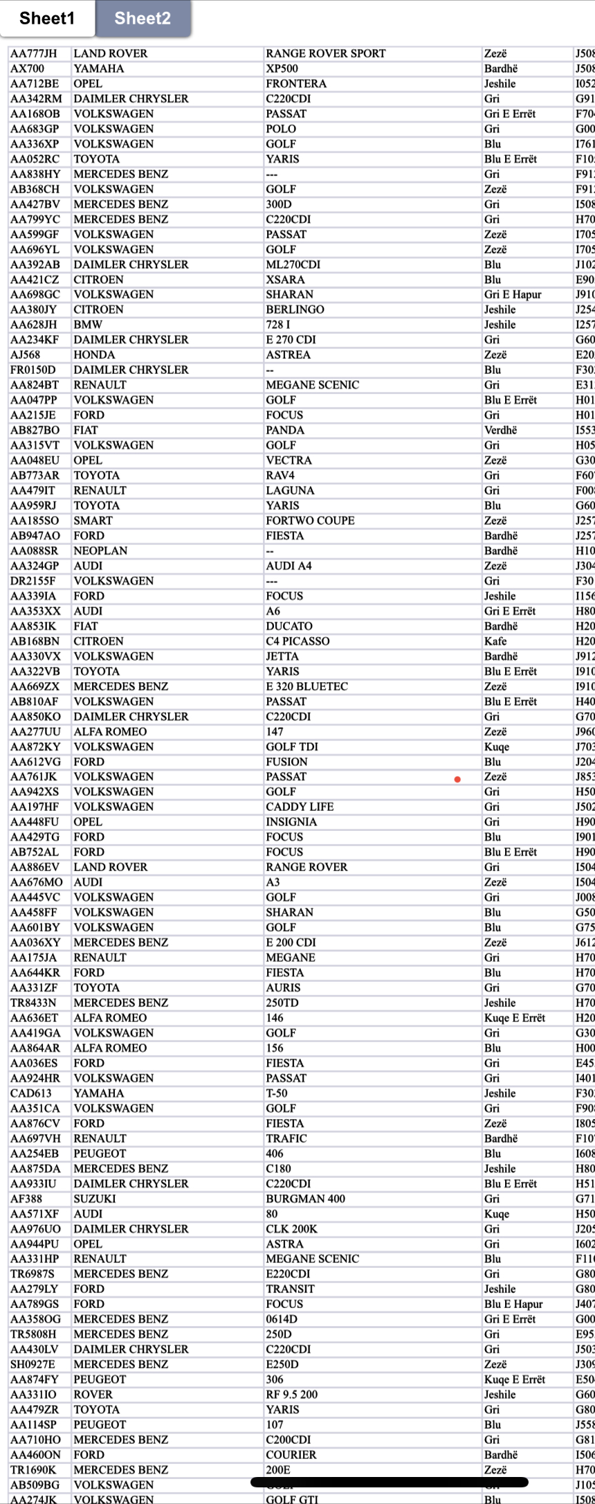 Rrjedhin të dhëna të tjera private, dalin targat, llojet e makinave dhe pronarët
