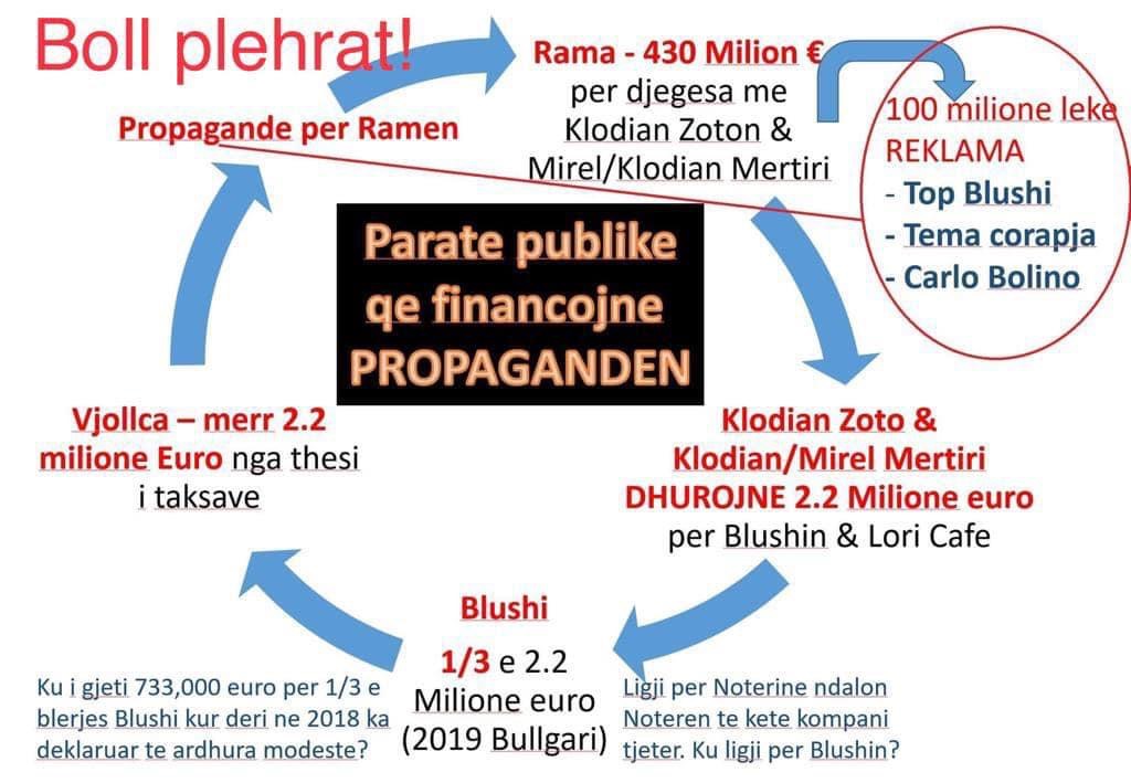 “Koka nuk është koka! SPAK-u bëri Terin “Kokë turku”, për të shpëtuar Kokën e Krimit!”