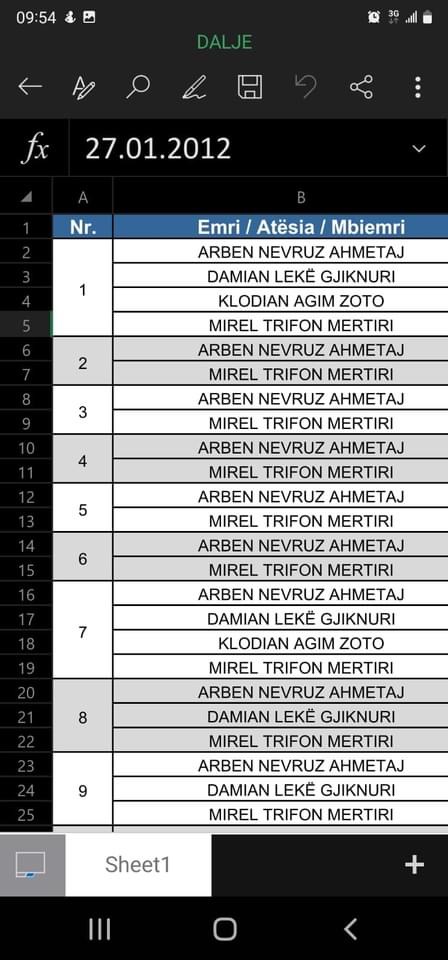 “Dalin udhëtimet e Ahmetajt dhe Gjiknurit me milionat e inceneratorëve”