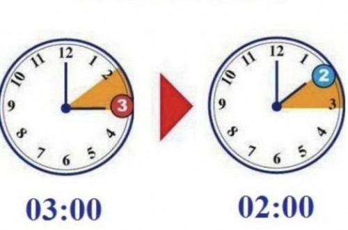 Nesër ndryshon ora, një orë më shumë me diell