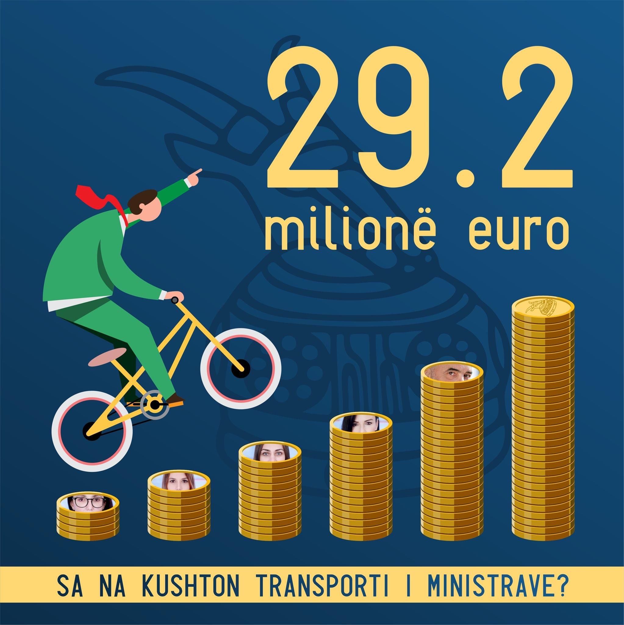 29 milionë euro në vit që Rama i jep Cetit dhe disa të tjerëve të çojnë në punë me makinë Belën, Borën, Edonën