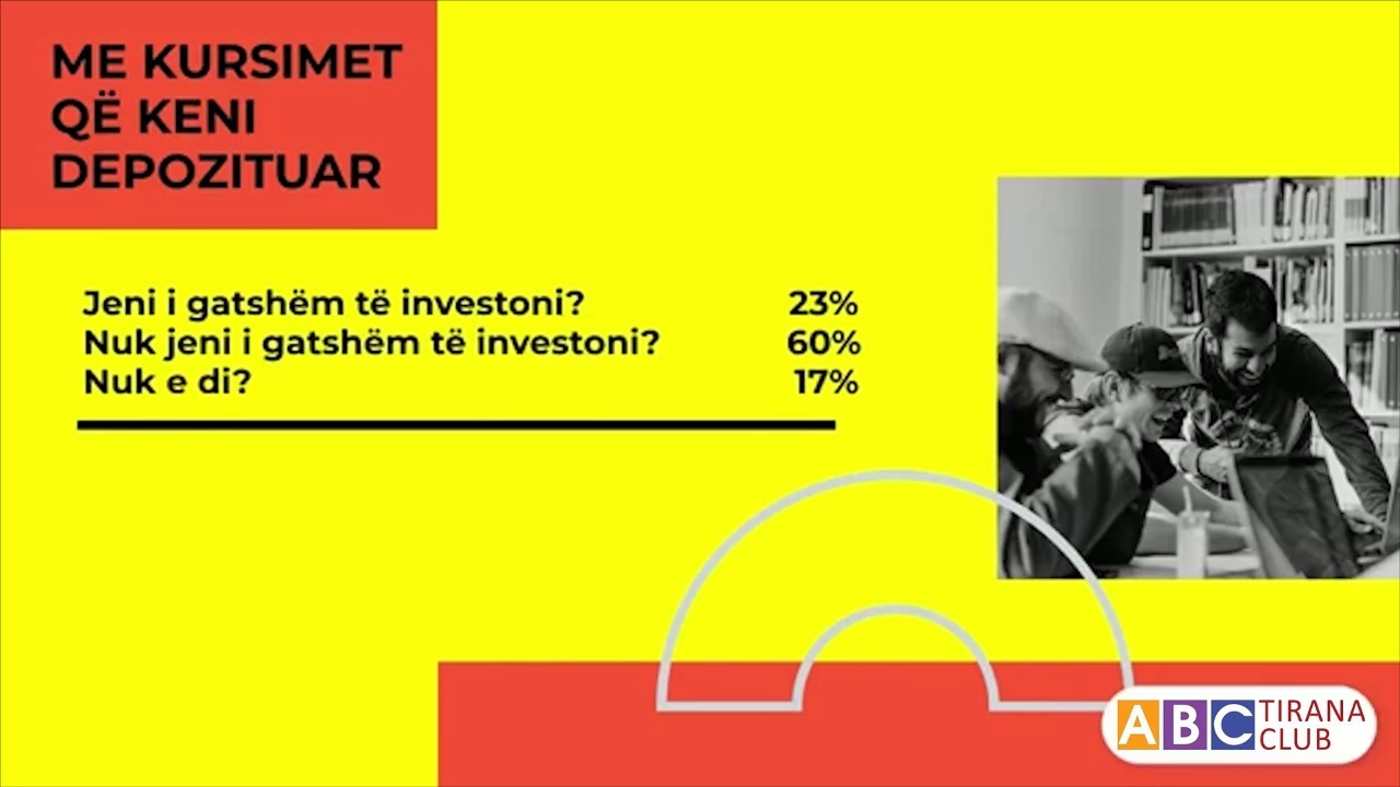 STUDIMI/ Shqiptarët e kanë të vështirë të investojnë kursimet e tyre