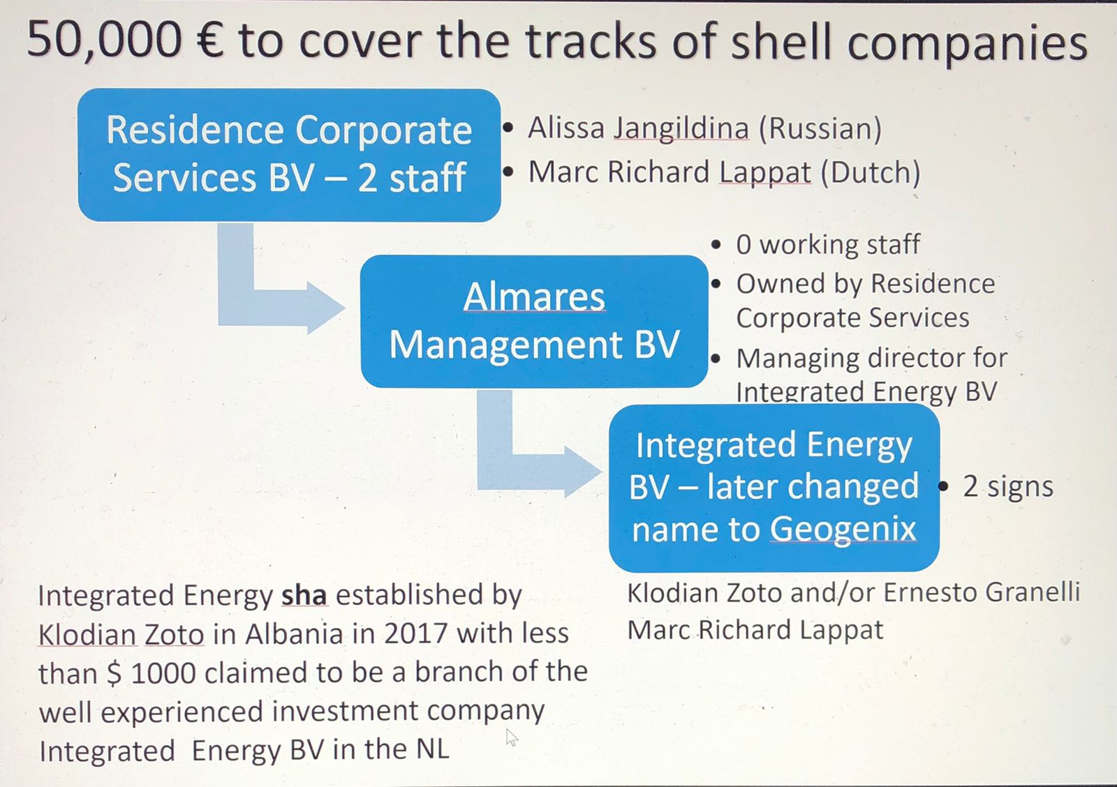 “Edi Rama u jep qindra milionë euro guacave “gjyshe”, “nëna” dhe “bijë” me zero staf”