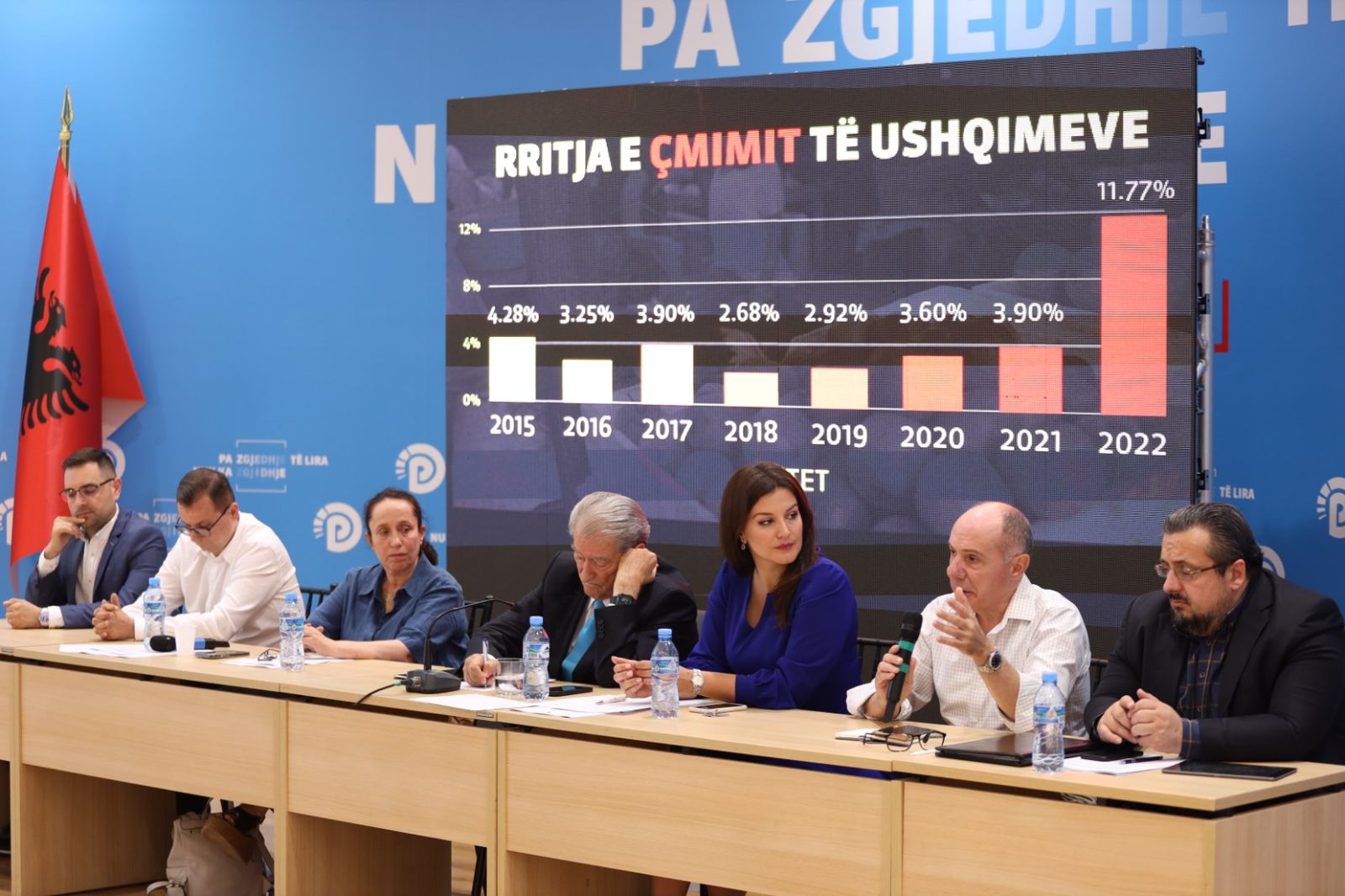 “Vendosja e një pagese prej 200 euro si minimum jetik është një përgjigje e situatës emergjente”