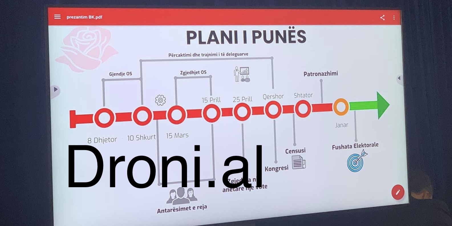 SKEMA/ Zbardhet skenari sekret i Asamblese Kombetare te PS, kur hyjnë në lojë patronazhistët