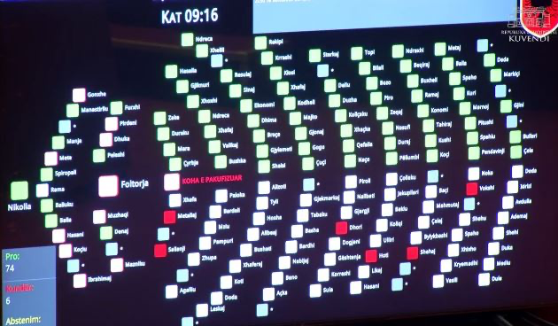 Miratohet komisioni i Posaçëm Parlamentar vetëm me votat e PS