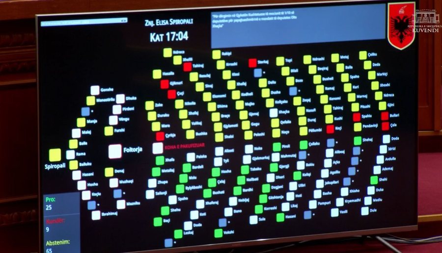 VOTIMI/ Xhaçka ndal Gjykatën Kushtetuese. Nuk ka ndodhur asnjëherë më parë