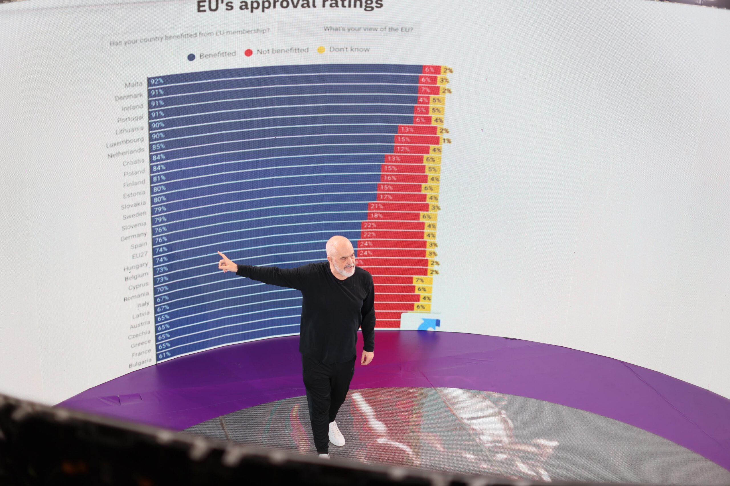 Rama prezanton programin, premton sërish ujë dhe do ndërtojë 200 shkolla të reja