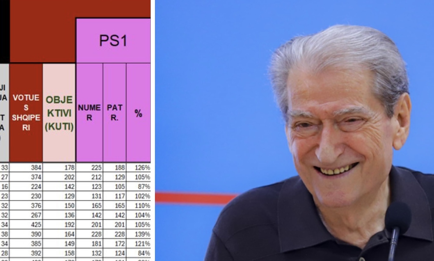 Berisha publikon të dhëna të tjera nga ‘laptopi i Ballukut’